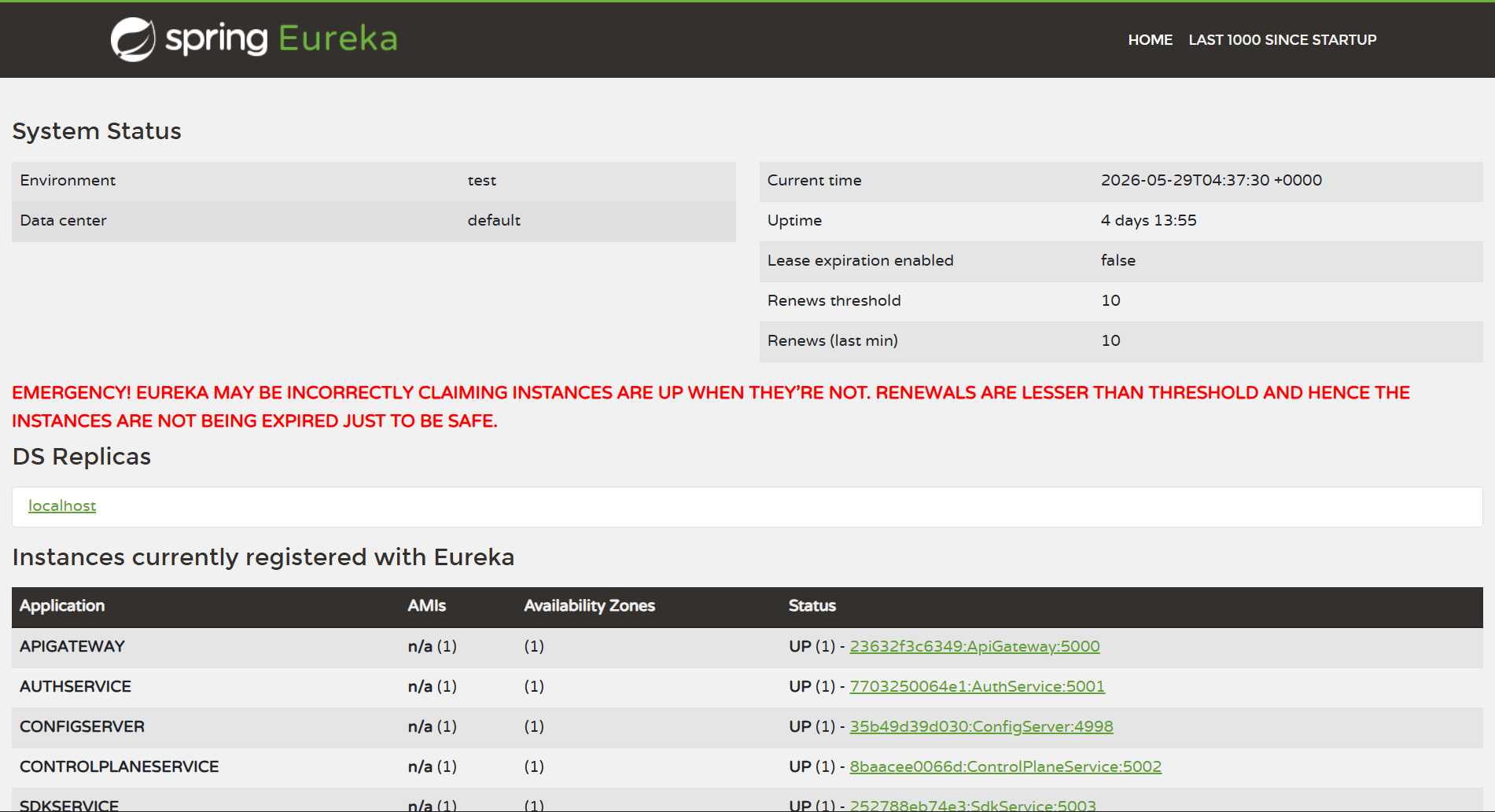 Netflix Eureka Service Registry Dashboard