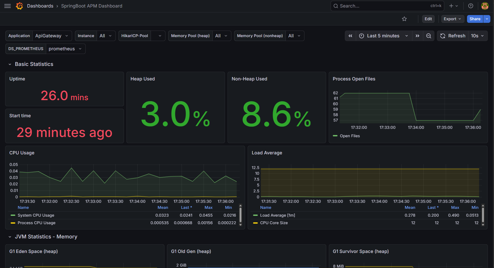 Grafana Telemetry Monitoring